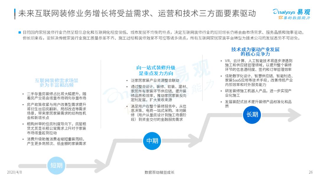 2020中国互联网装修行业指数洞察