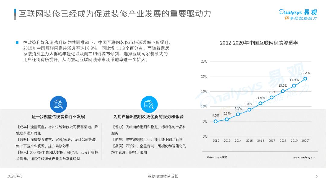 2020中国互联网装修行业指数洞察