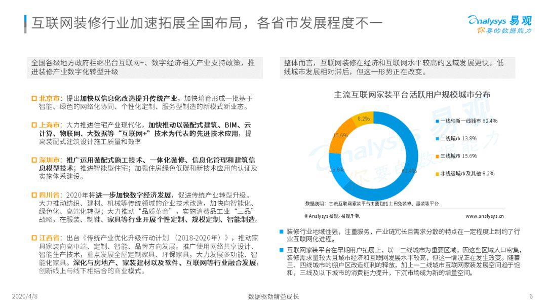 2020中国互联网装修行业指数洞察