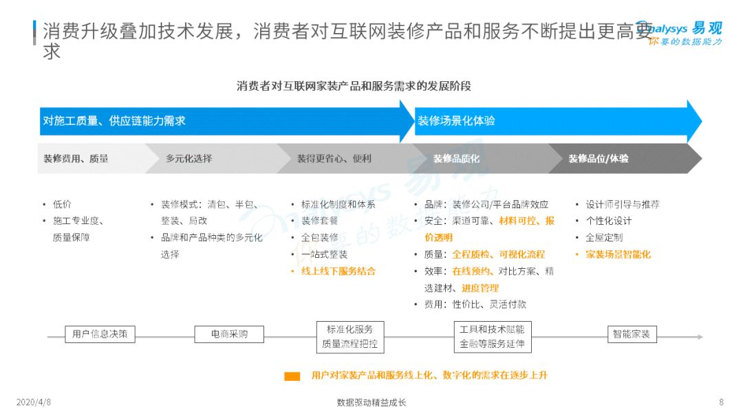 2020中国互联网装修行业指数洞察