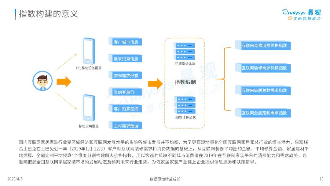 2020中国互联网装修行业指数洞察