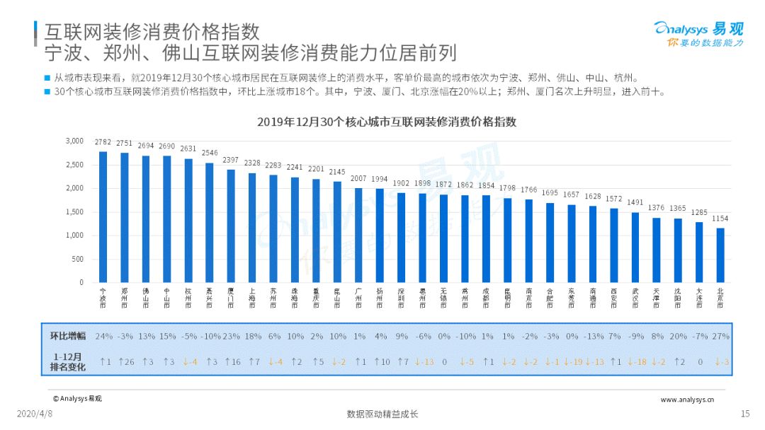 2020中国互联网装修行业指数洞察