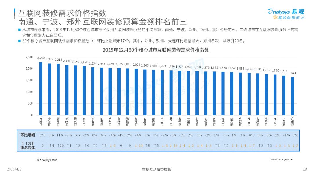 2020中国互联网装修行业指数洞察