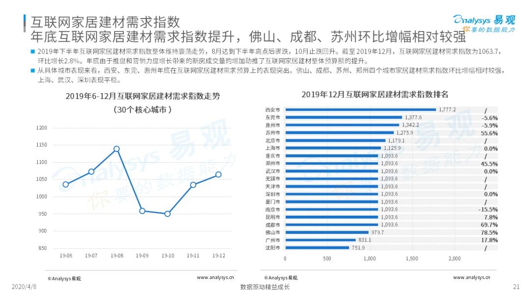 2020中国互联网装修行业指数洞察