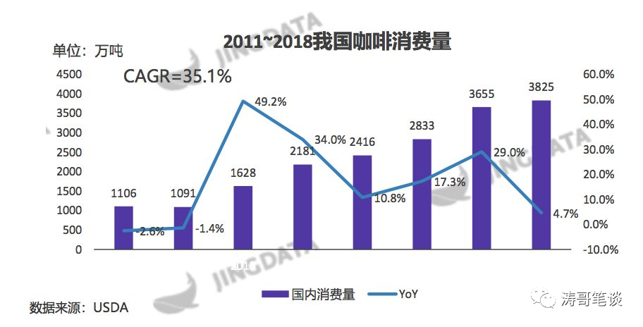 从产品的角度看，瑞幸做对了什么