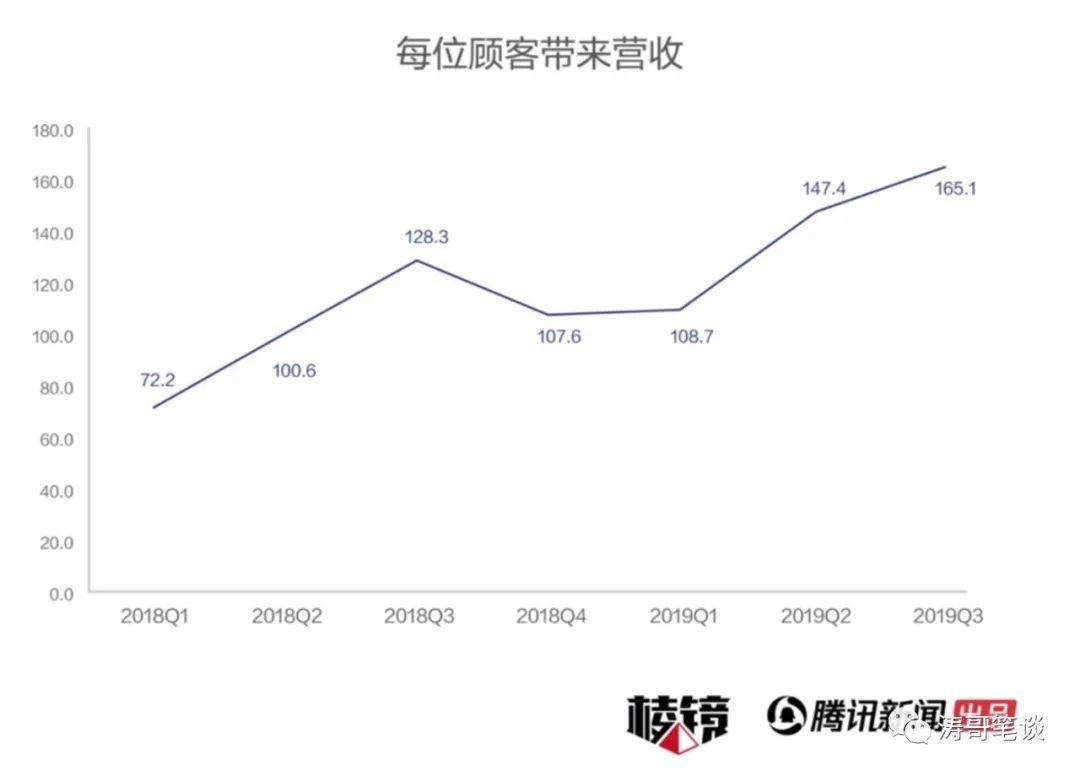 从产品的角度看，瑞幸做对了什么