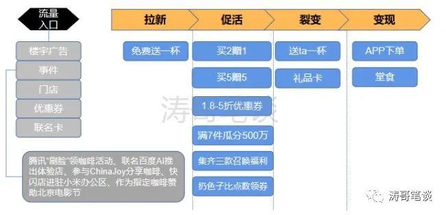 从产品的角度看，瑞幸做对了什么