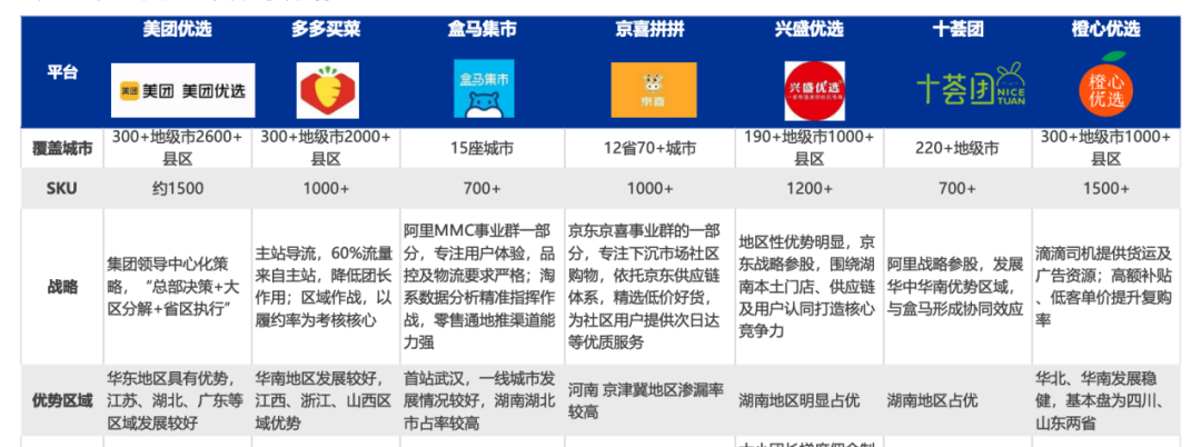 社区团购过了山海关，(抖音技术流达人)，又撤了？