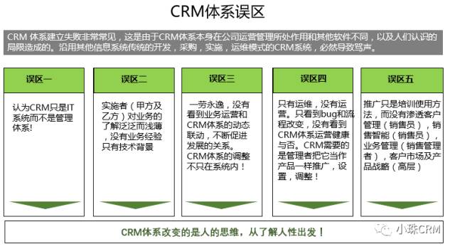 从业务模式到CRM定位和落地策略