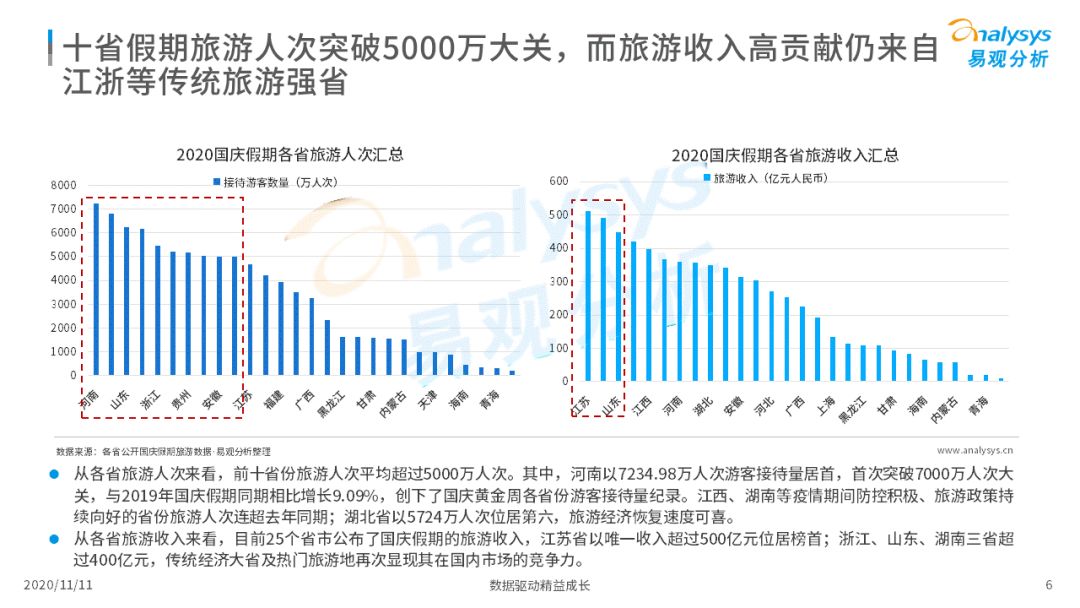 中秋国庆迎来2020旅游市场回暖最高峰｜补贴降价刺激旅游消费