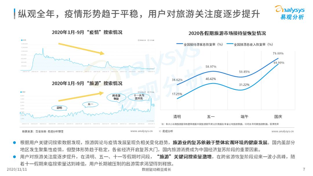 中秋国庆迎来2020旅游市场回暖最高峰｜补贴降价刺激旅游消费