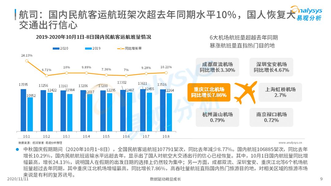 中秋国庆迎来2020旅游市场回暖最高峰｜补贴降价刺激旅游消费