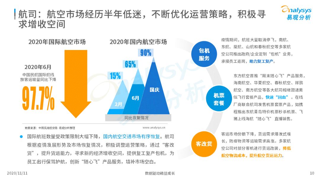 中秋国庆迎来2020旅游市场回暖最高峰｜补贴降价刺激旅游消费