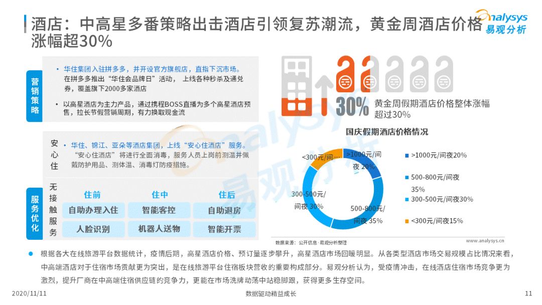 中秋国庆迎来2020旅游市场回暖最高峰｜补贴降价刺激旅游消费