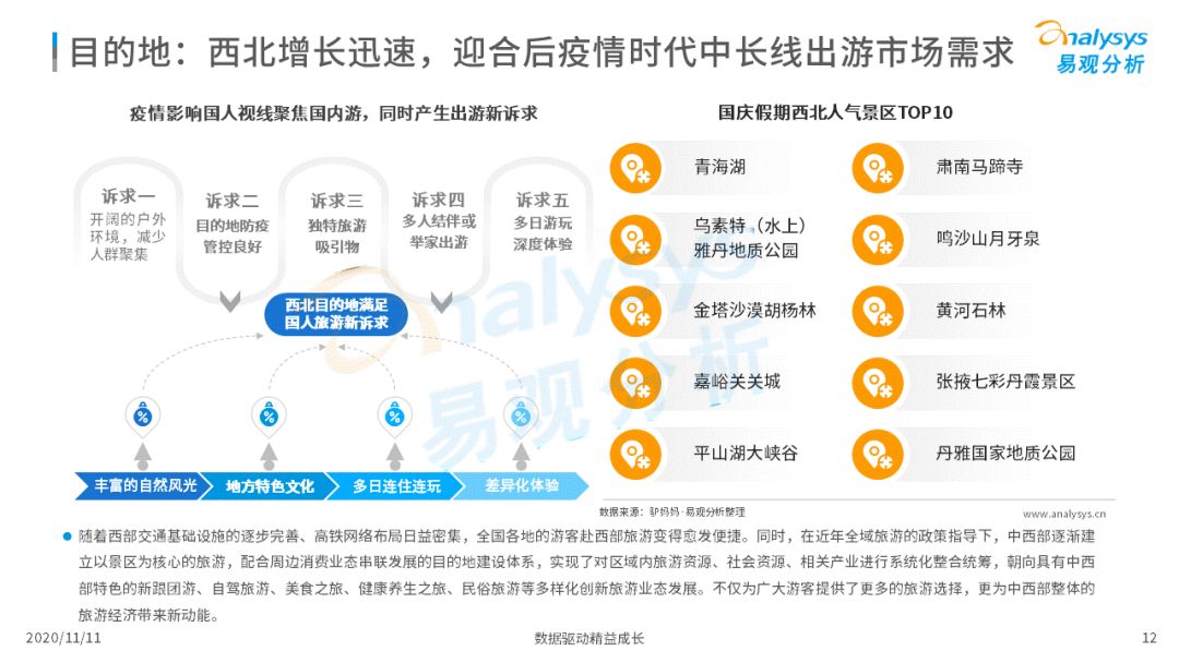 中秋国庆迎来2020旅游市场回暖最高峰｜补贴降价刺激旅游消费