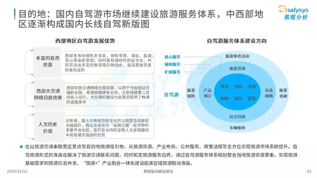 中秋国庆迎来2020旅游市场回暖最高峰｜补贴降价刺激旅游消费