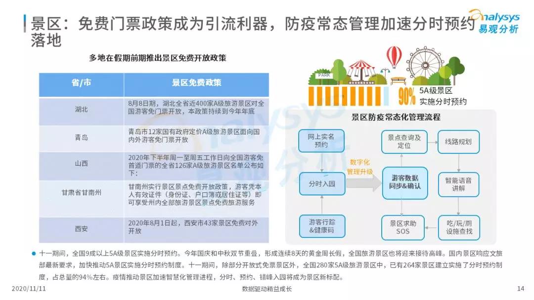 中秋国庆迎来2020旅游市场回暖最高峰｜补贴降价刺激旅游消费