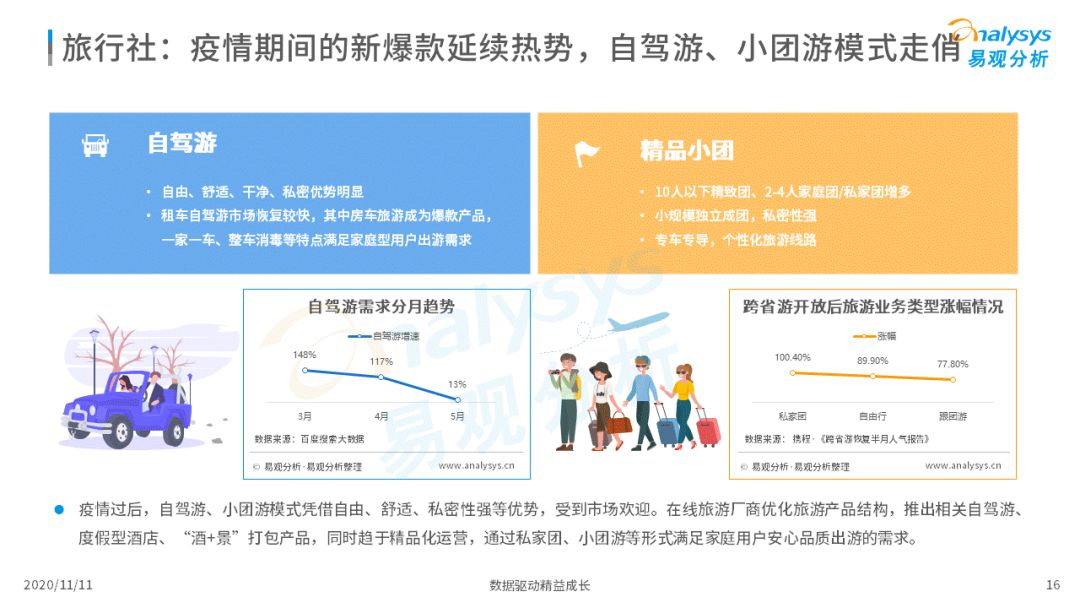 中秋国庆迎来2020旅游市场回暖最高峰｜补贴降价刺激旅游消费