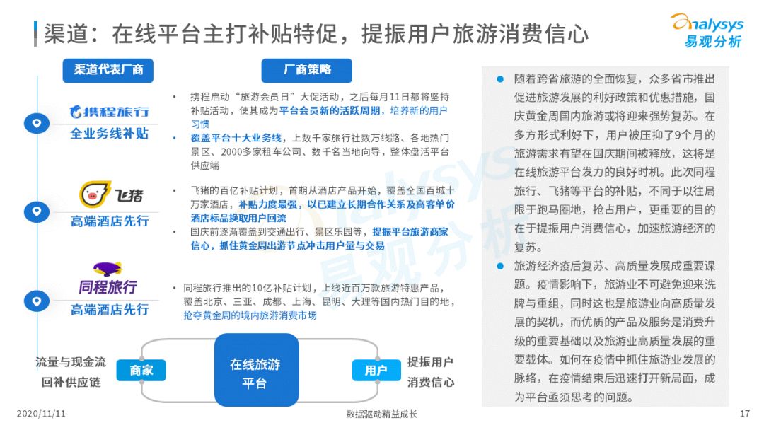 中秋国庆迎来2020旅游市场回暖最高峰｜补贴降价刺激旅游消费