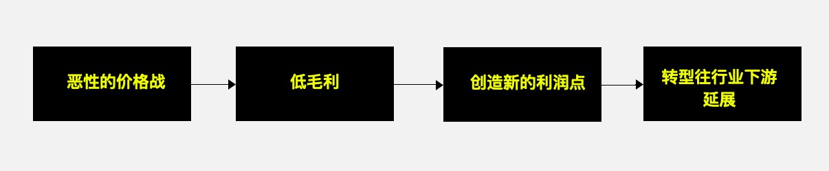 B端产品突围之道：智慧停车行业的生死博弈