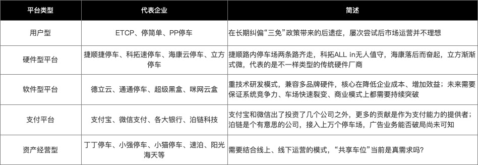 B端产品突围之道：智慧停车行业的生死博弈