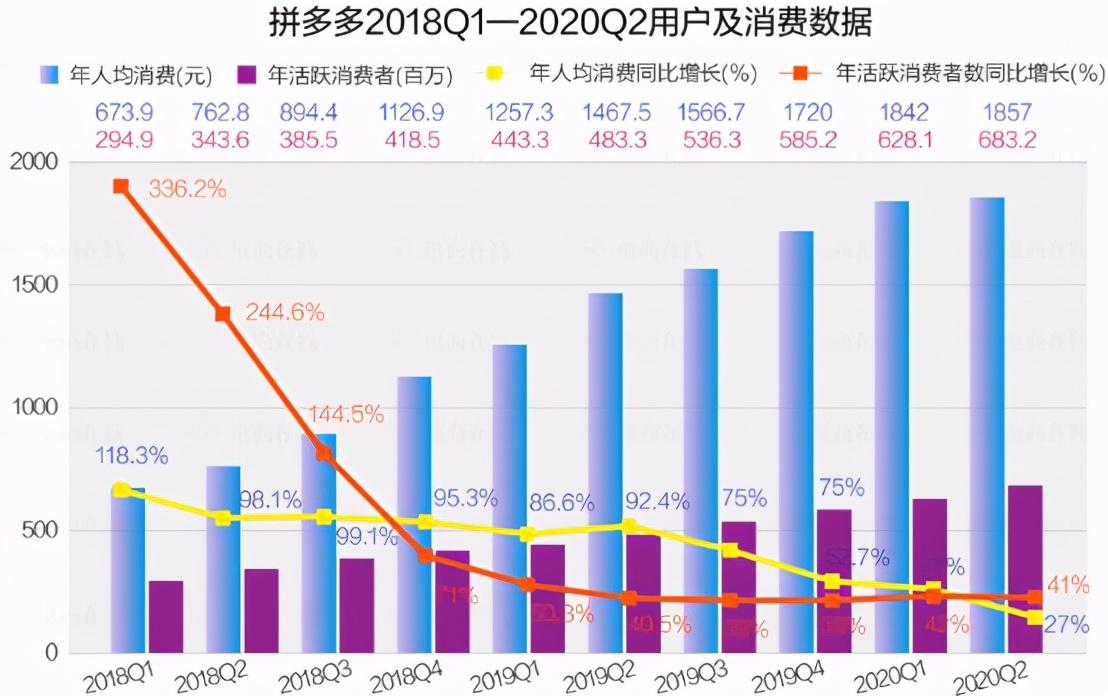 产业带之争再起，淘宝特价版VS拼多多，你pick谁？