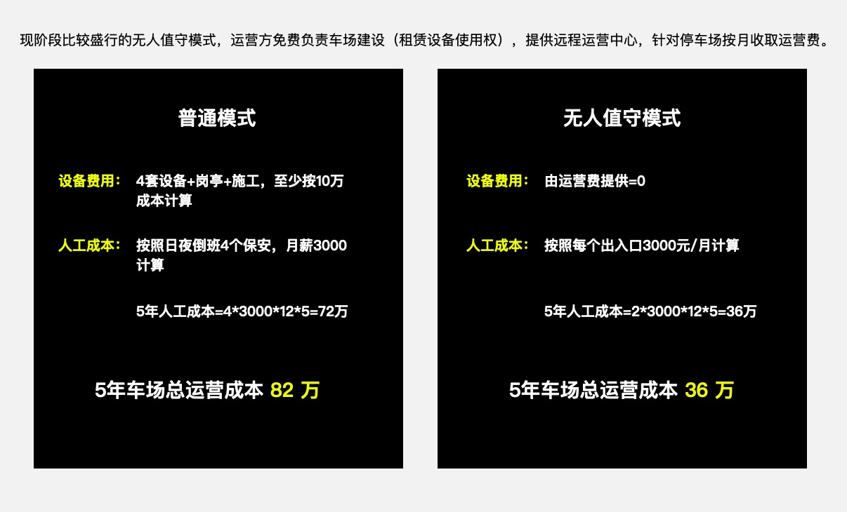 B端产品突围之道：智慧停车行业的生死博弈