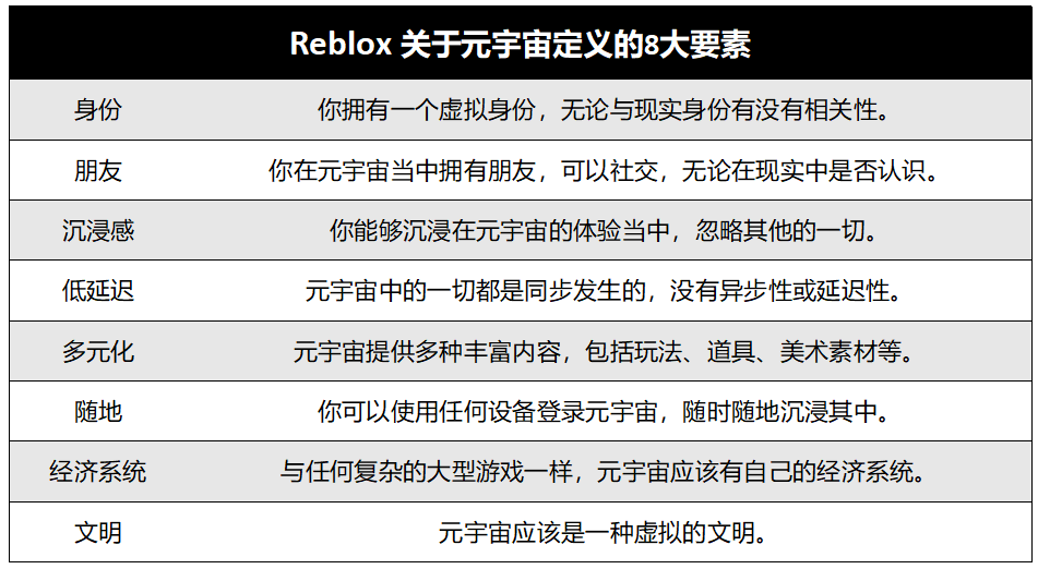 《失控玩家》热映：到底要不要打开虚拟世界的大门？