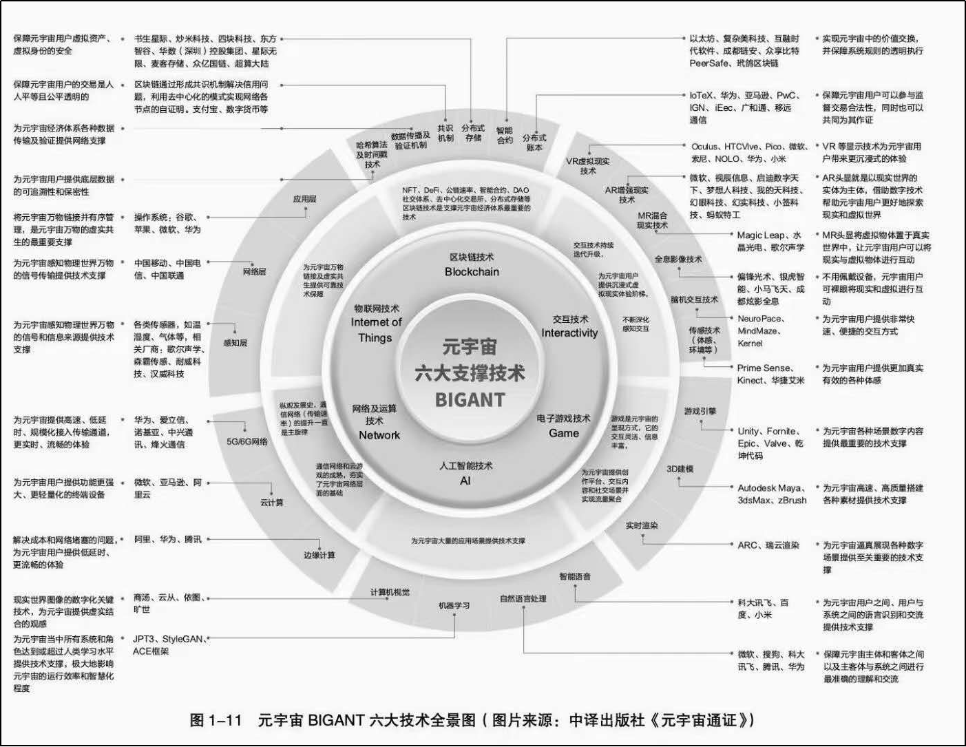 《失控玩家》热映：到底要不要打开虚拟世界的大门？