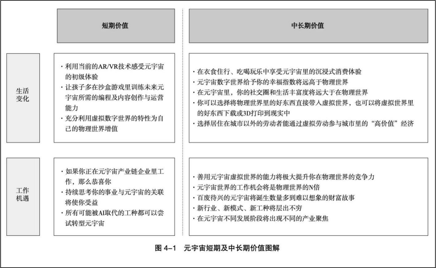 《失控玩家》热映：到底要不要打开虚拟世界的大门？