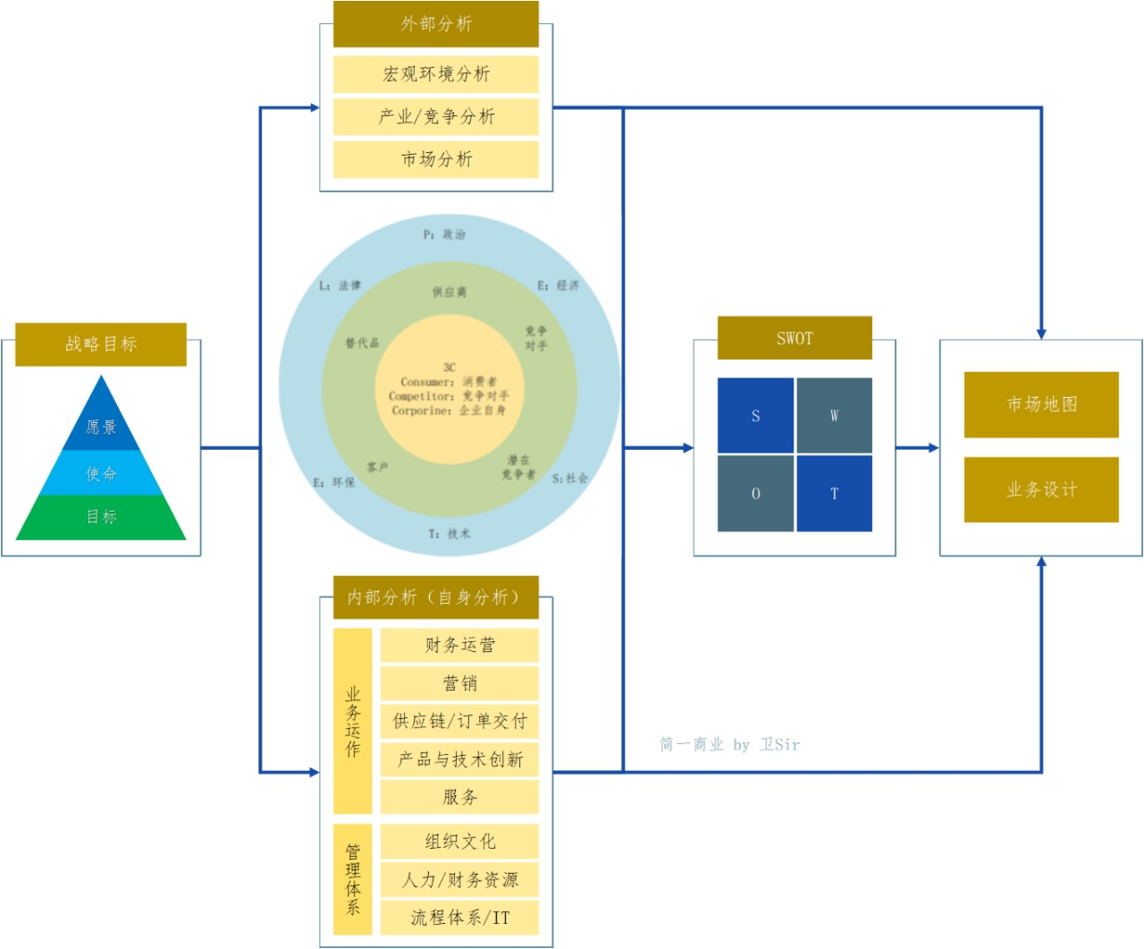 如何全面评估一个市场？这篇文章告诉你答案