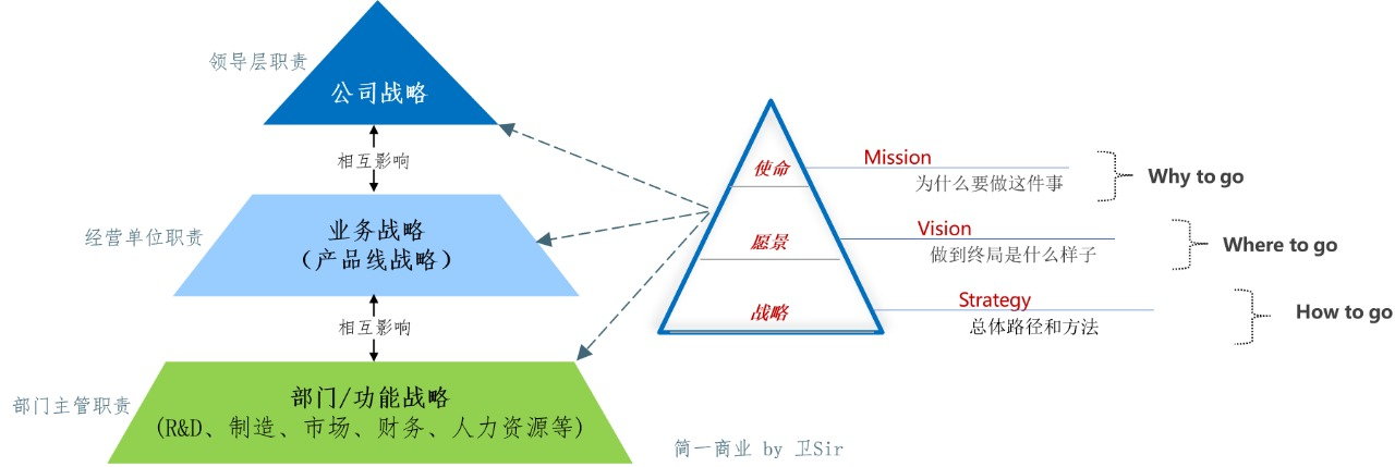 如何全面评估一个市场？这篇文章告诉你答案