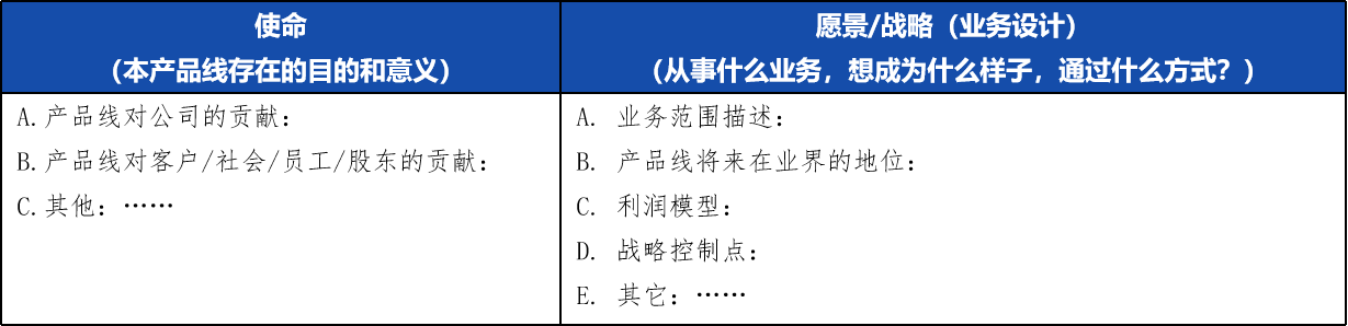 如何全面评估一个市场？这篇文章告诉你答案