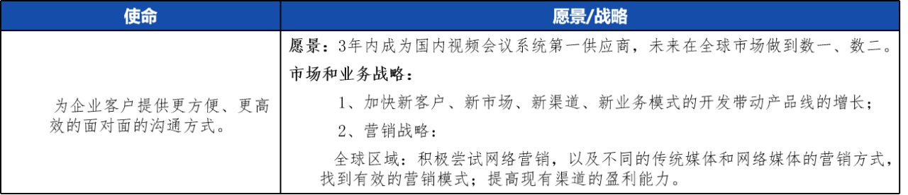 如何全面评估一个市场？这篇文章告诉你答案