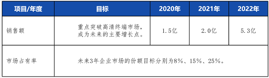 如何全面评估一个市场？这篇文章告诉你答案