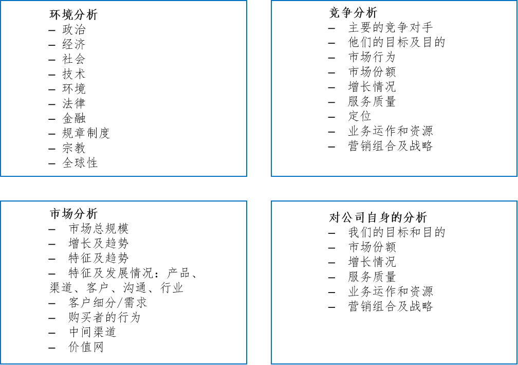 如何全面评估一个市场？这篇文章告诉你答案