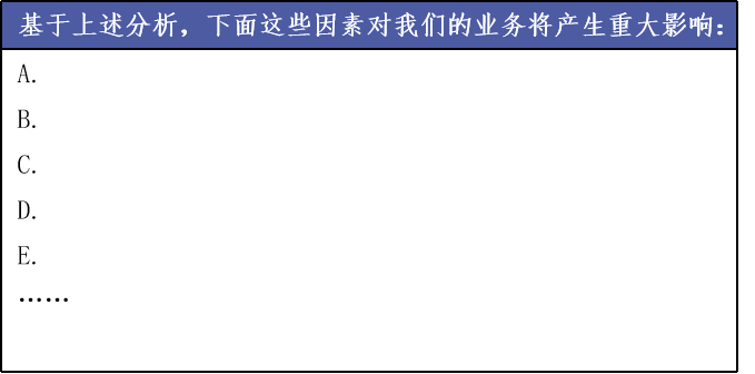 如何全面评估一个市场？这篇文章告诉你答案