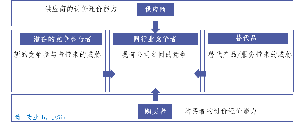 如何全面评估一个市场？这篇文章告诉你答案