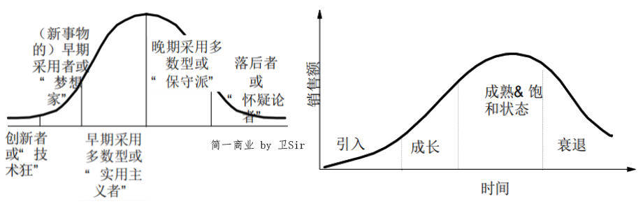 如何全面评估一个市场？这篇文章告诉你答案