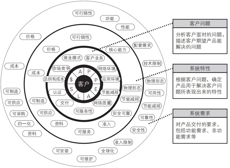 如何全面评估一个市场？这篇文章告诉你答案