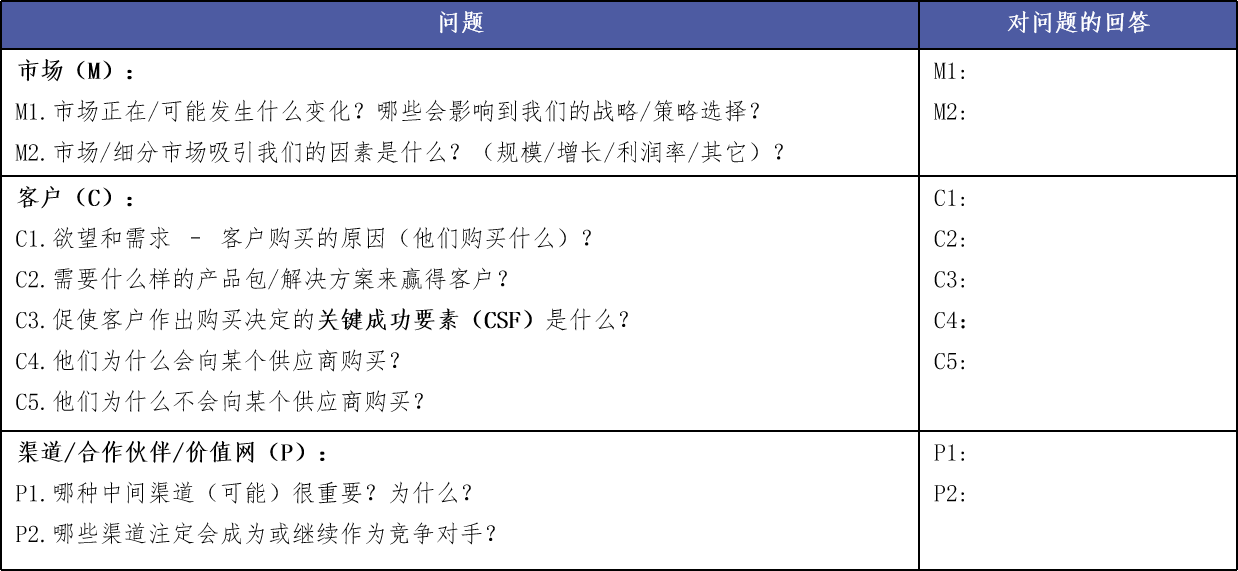 如何全面评估一个市场？这篇文章告诉你答案