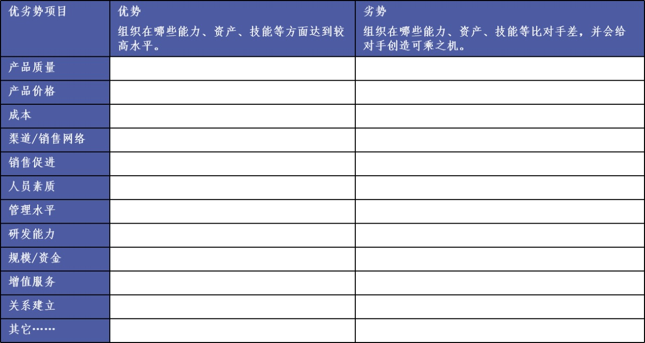 如何全面评估一个市场？这篇文章告诉你答案