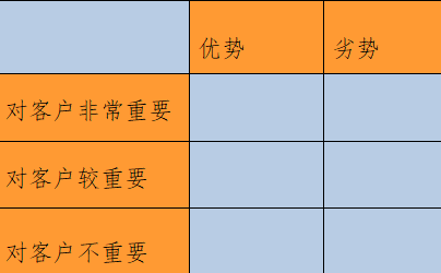 如何全面评估一个市场？这篇文章告诉你答案