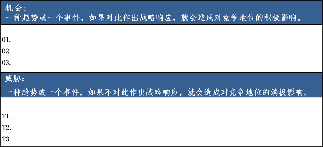 如何全面评估一个市场？这篇文章告诉你答案