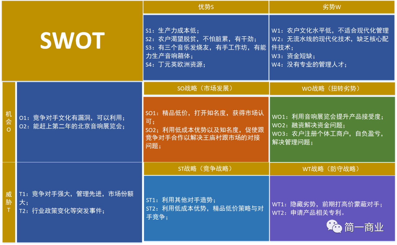 如何全面评估一个市场？这篇文章告诉你答案