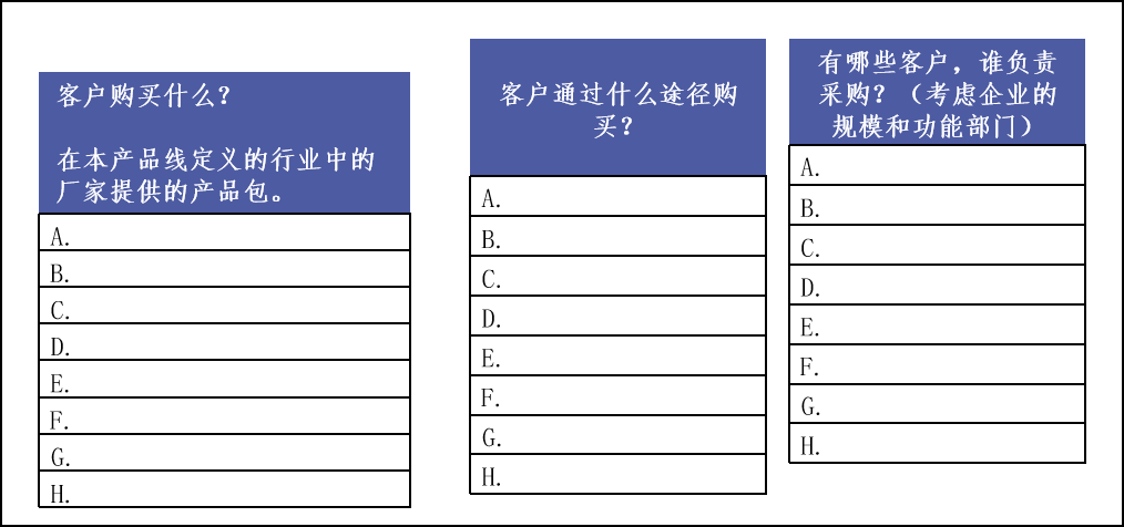 如何全面评估一个市场？这篇文章告诉你答案