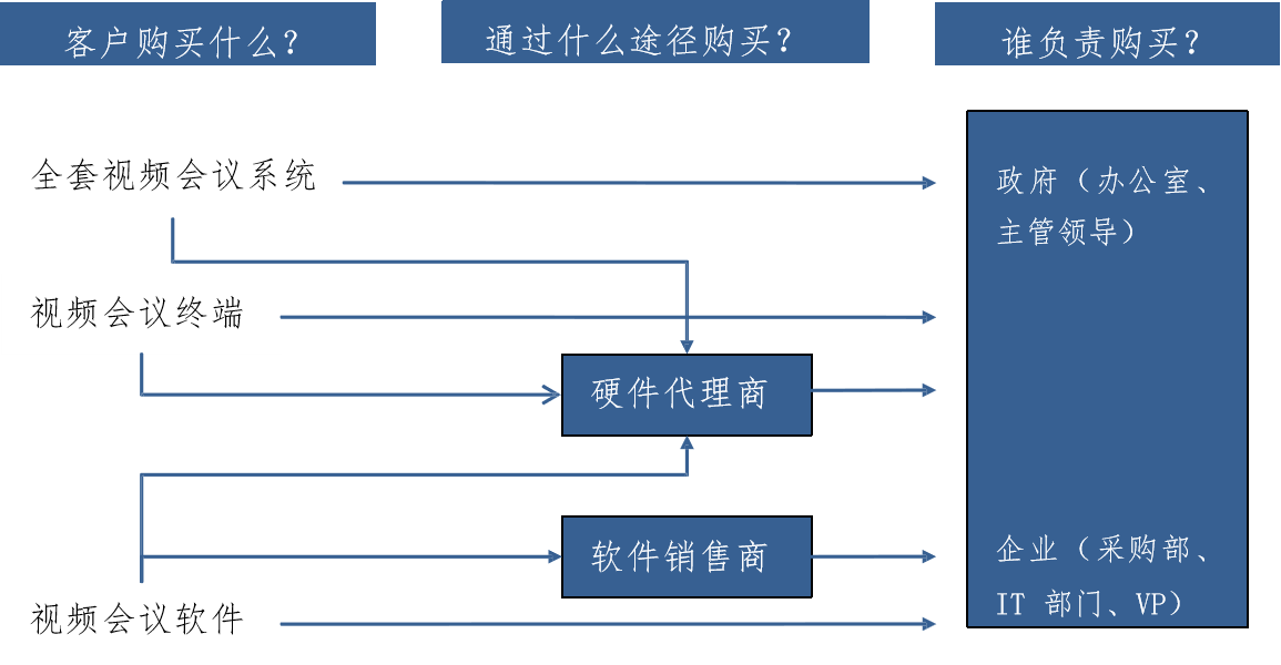 如何全面评估一个市场？这篇文章告诉你答案