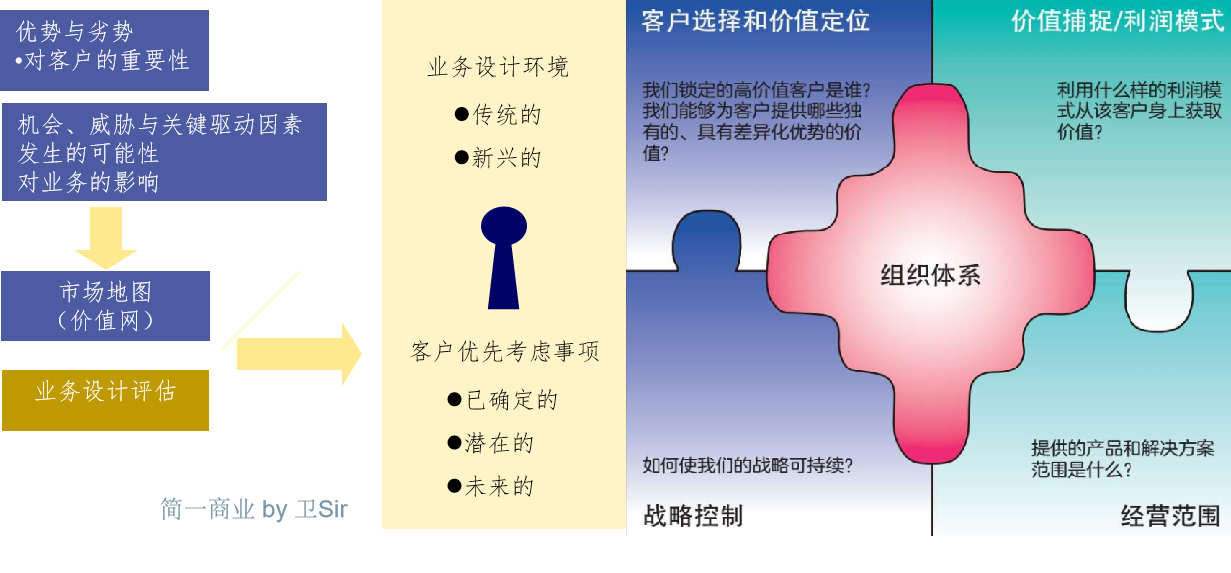 如何全面评估一个市场？这篇文章告诉你答案