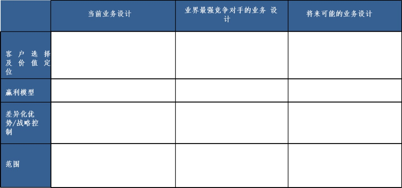 如何全面评估一个市场？这篇文章告诉你答案