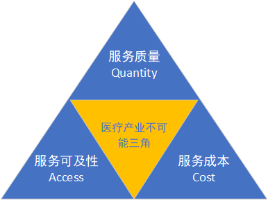 健康行业迎来新机遇，互联网健康长路漫漫